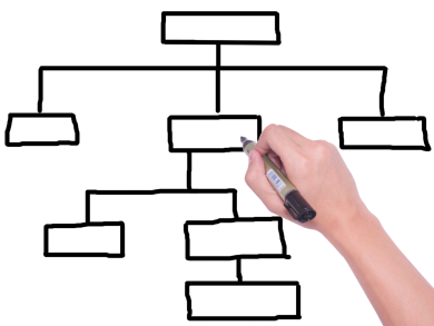 Eine Hand, bei der man den nackten Arm sieht, hält einen schwarzen-goldenen Eddingstift in der Hand , der schwarz schreibt und malt rechteckige Kästchen, die mit Strichen verbunden sind.