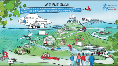 Gezeichnetes Bild mit Weinblättern links oben, einem roten Motorflugzeug mit blauem Banner, Weinberge und Wege, der Rhein, eine Flagge als Start-Position und eine als Zielposition, ein rotes Paragraphen-Zeichen und vieles mehr.