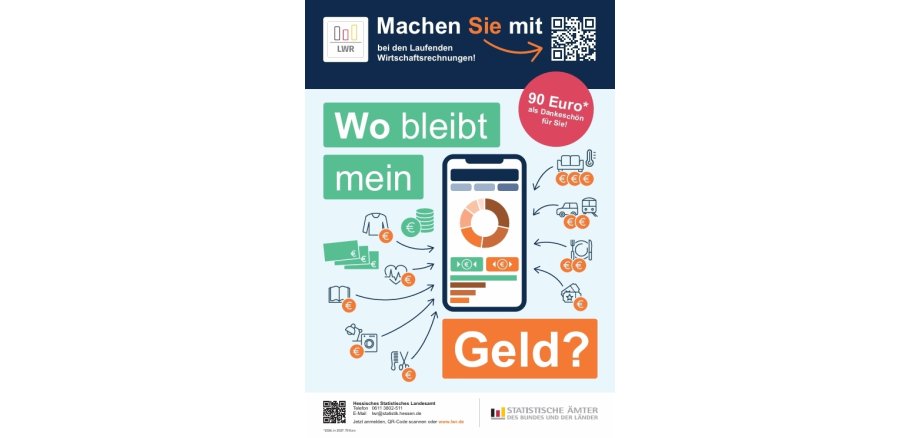 Plakatwerbung